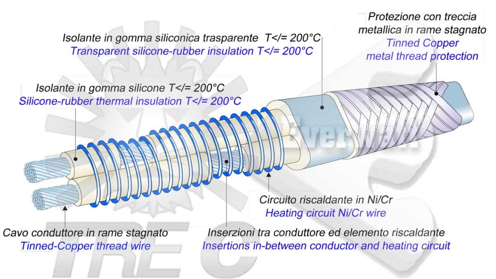 cavi scaldanti