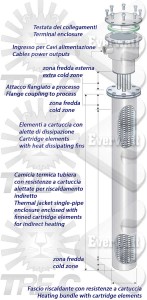 Flange-Single-Pipe-Jacket-Cartridge-Heater_det