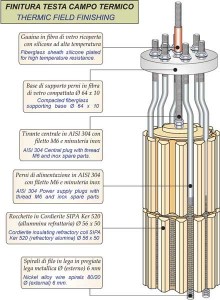 Thermal-field-(monotube-heater)